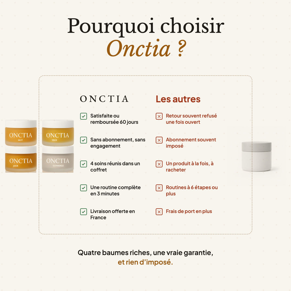 Pourquoi choisir Onctia : garantie 60 jours, sans abonnement, 4 soins en coffret, routine en 3 minutes, livraison offerte